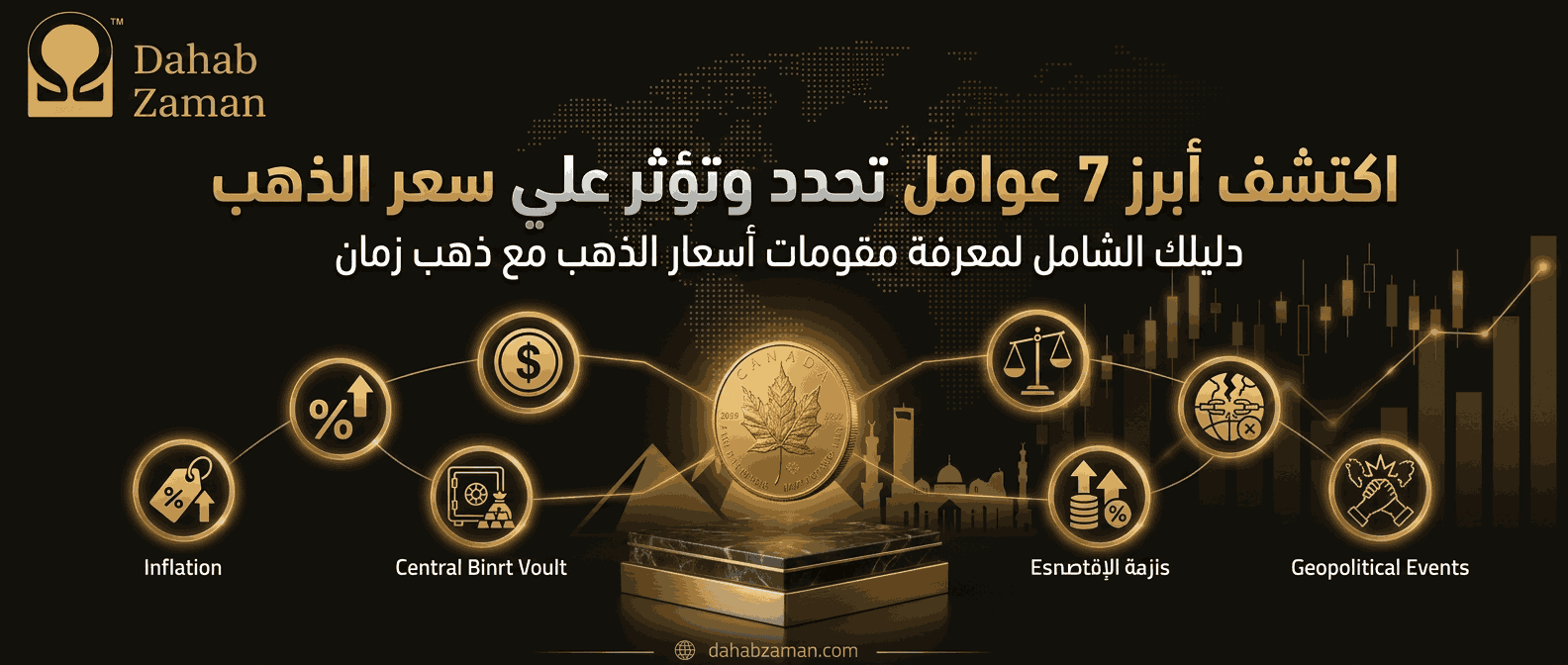 اكتشف أبرز 7 عوامل تحدد وتؤثر على سعر الذهب 2